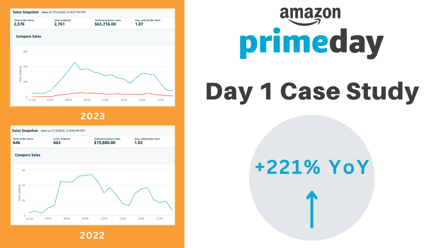 Expanded Prime Week 2023 Amazon Prime Week Trends and Takeaways - Brandwoven