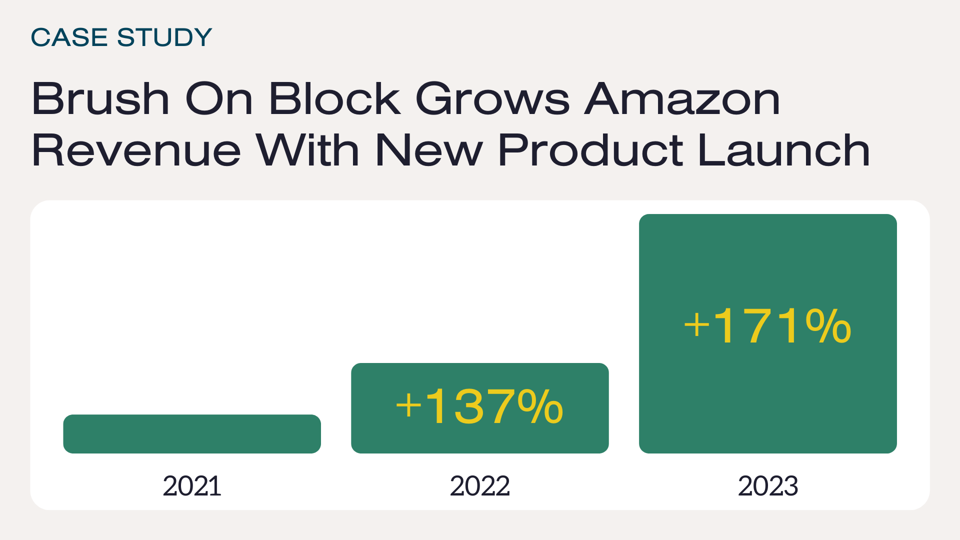 Brush On Block Amazon Product Launch case study