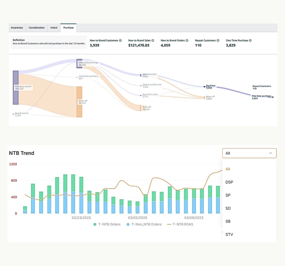 Amazon Marketing Cloud screenshots from Pacvue