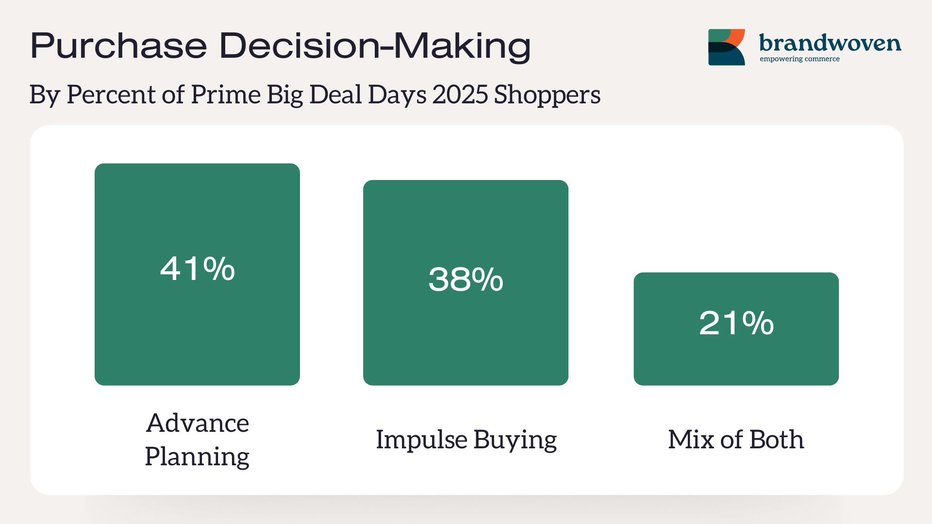 Amazon Prime Big Deal Days 2025 consumer shopping habits