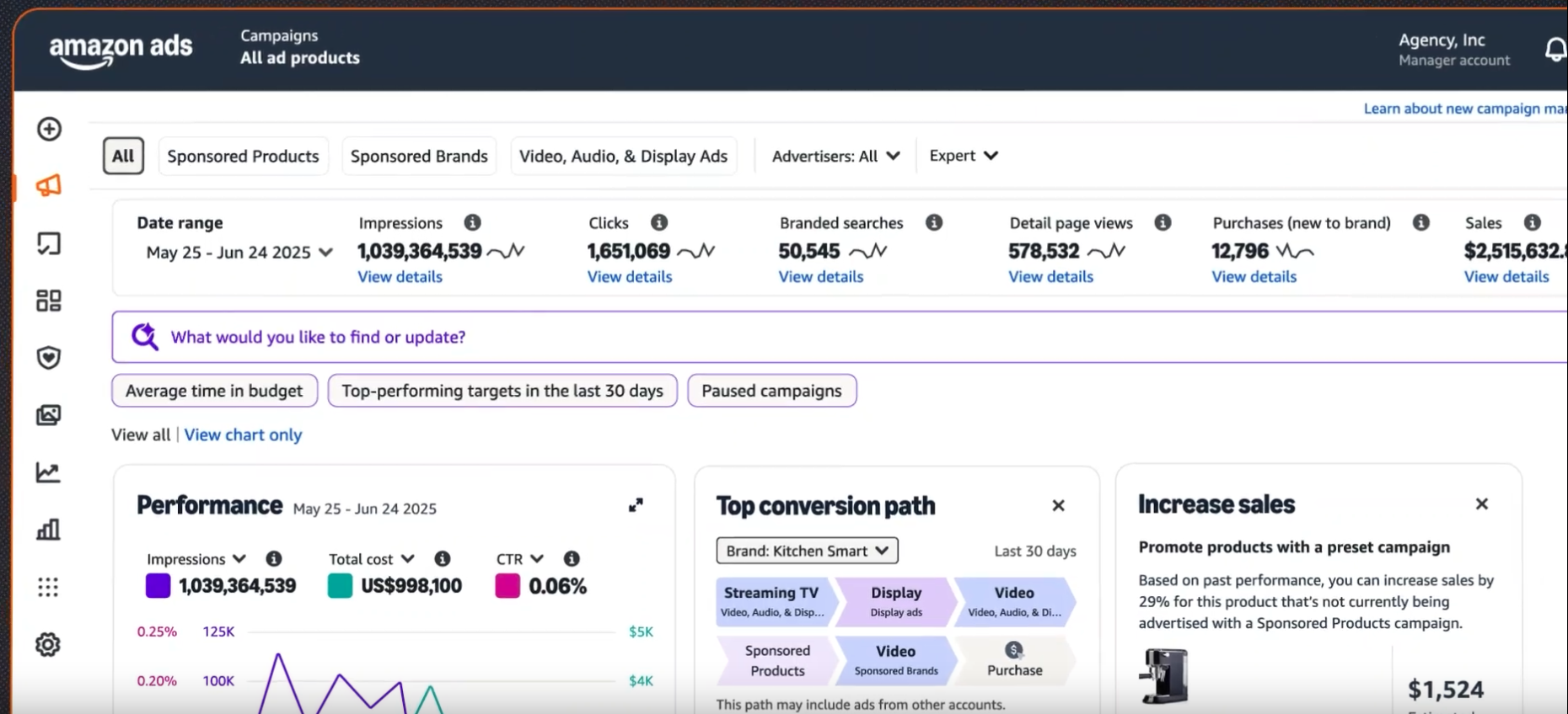 Screenshot of Amazon Campaign manager