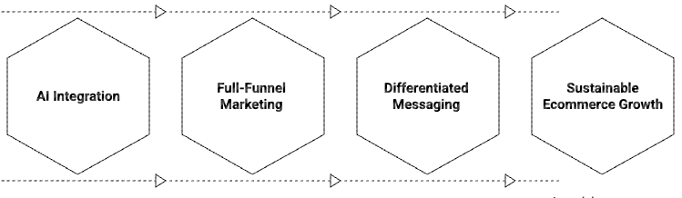 Optimization framework for marketplace management
