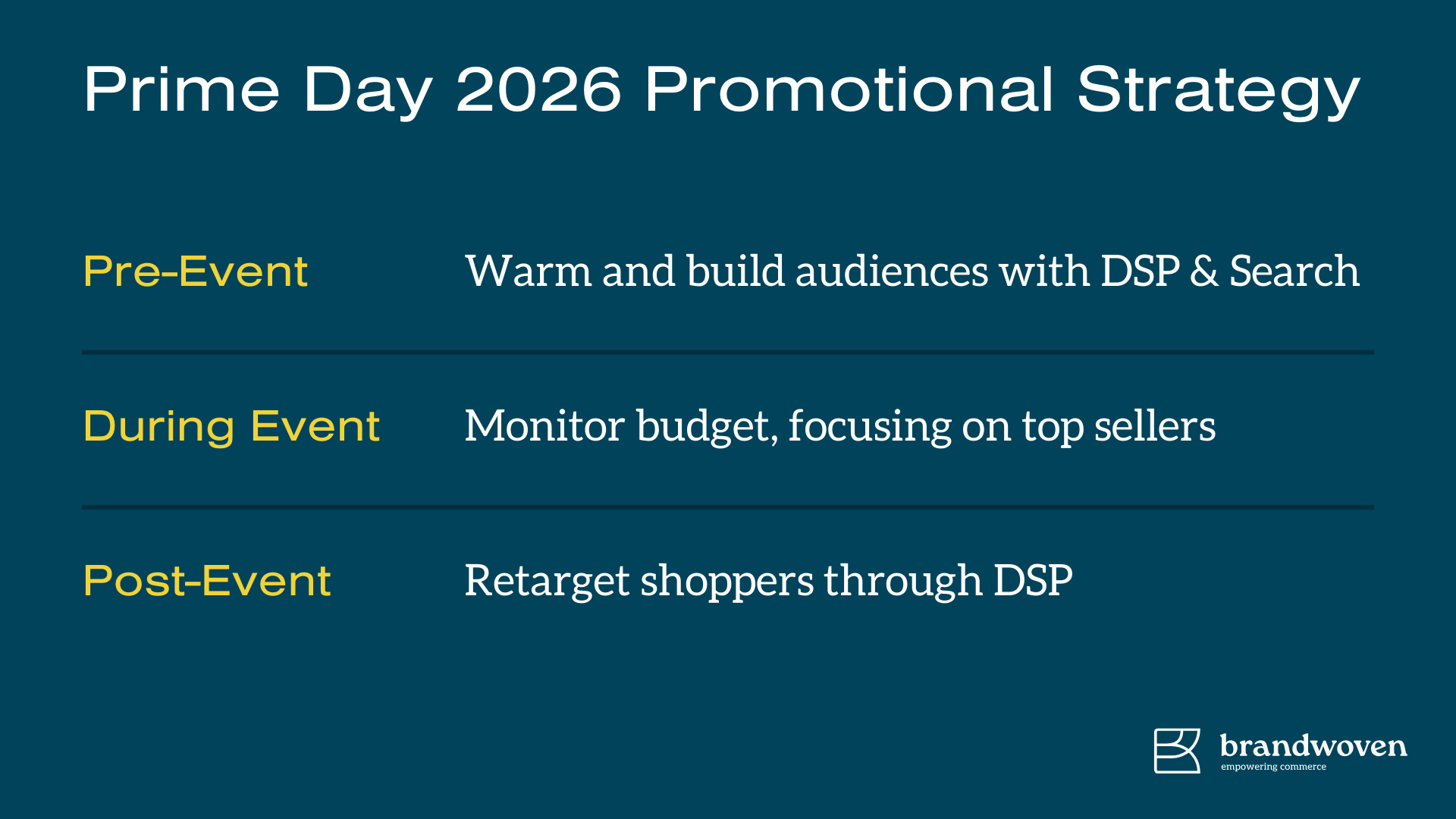 Pre and post event promotional strategies for Amazon Prime Day 2026