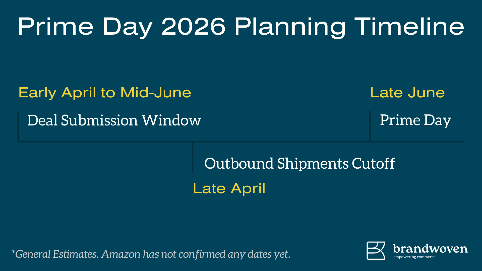 Planning timeline for Prime Day 2026