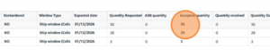 6 Common Amazon Vendor PO Issues and How to Solve Them - Brandwoven ...