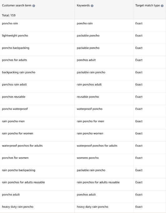 Example of Amazon search term report