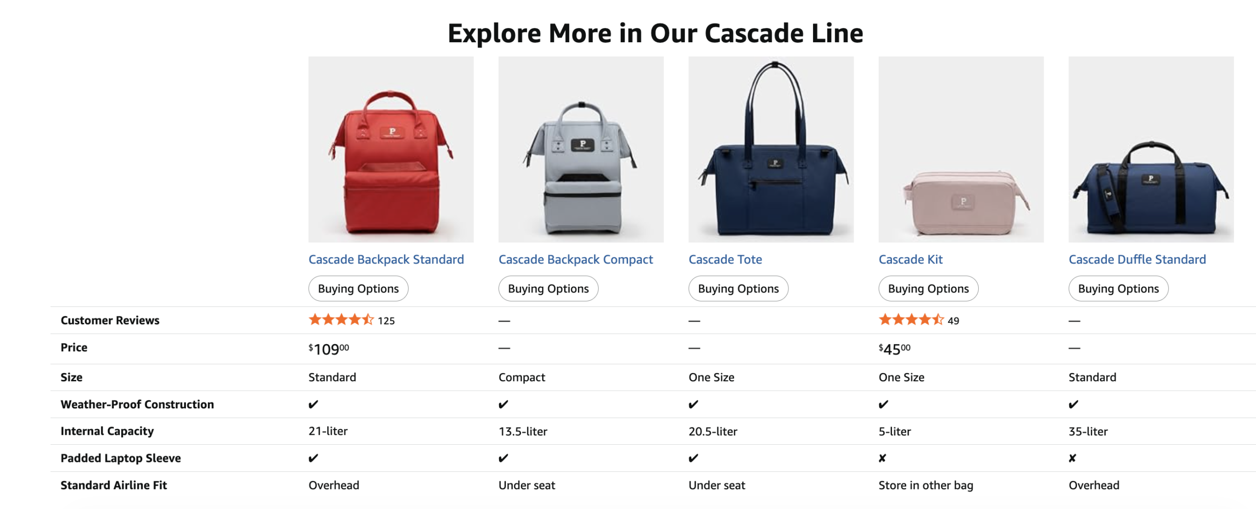 Comparison chart in Amazon A+ Content